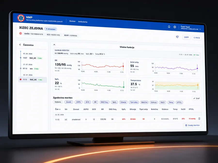 The NMP portal on a monitor: an emergency patient record with live blood pressure, heart rate, oxygen and temperature charts beside a case timeline